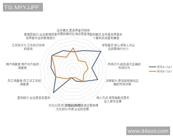以Caps中路为核心分析赛季表现及未来发展潜力的多维度解读 以Caps中路为核心分析赛季表现及未来发展潜力的多维度解读