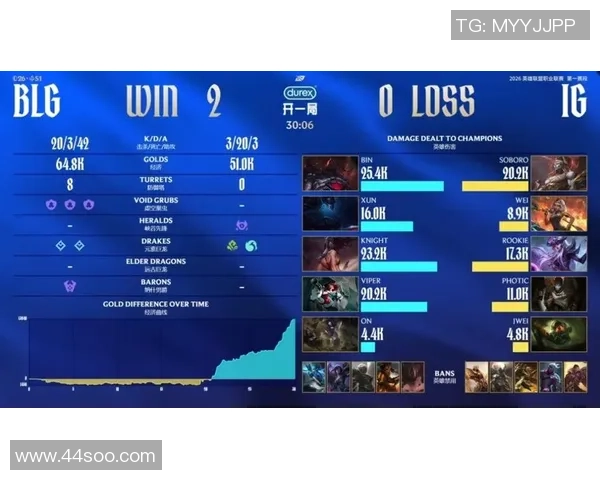 巅峰对决IG强势登场再战BLG谁能笑到最后荣耀加冕