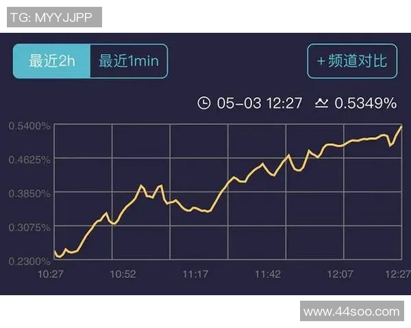 中国球迷购票困难加剧代购服务费用飙升引发热议
